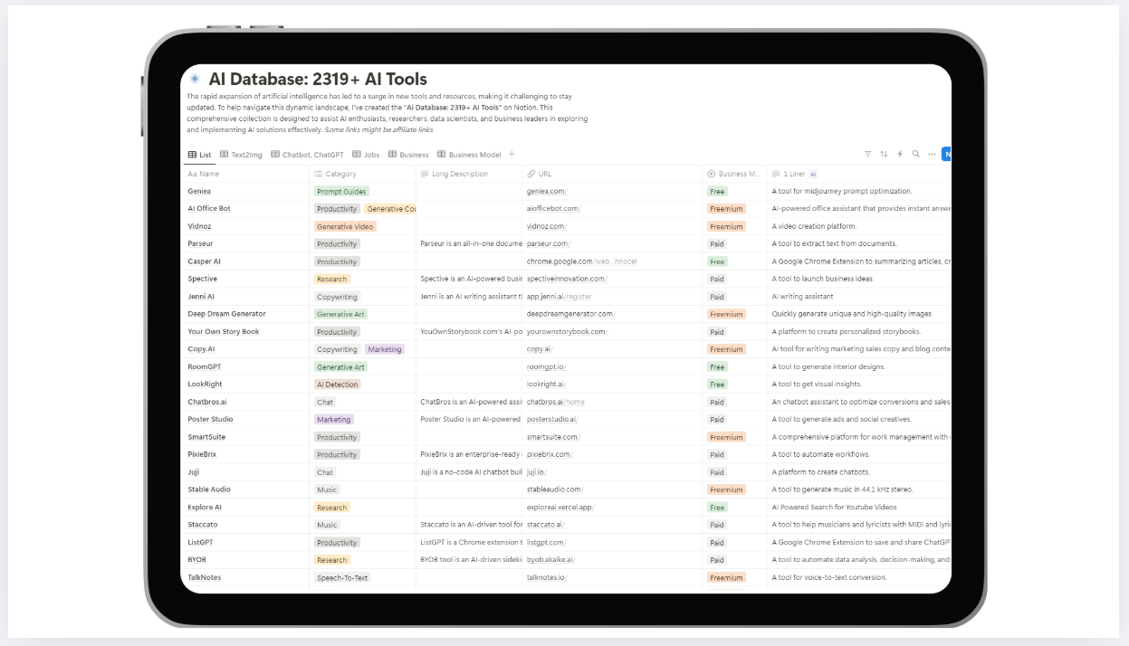 AI Database 2319+ Tools