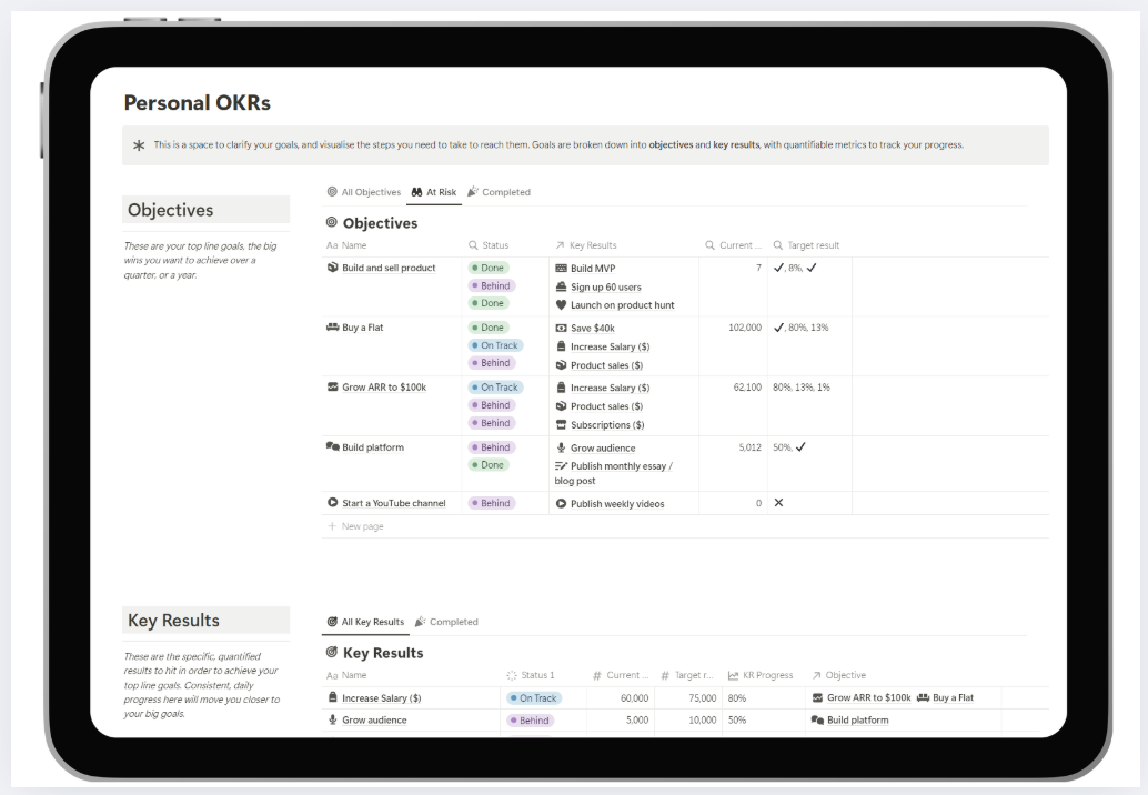 Personal OKR